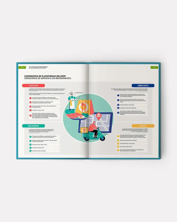 Sapiens del food delivery (Bullipedia) Ferran Adrià