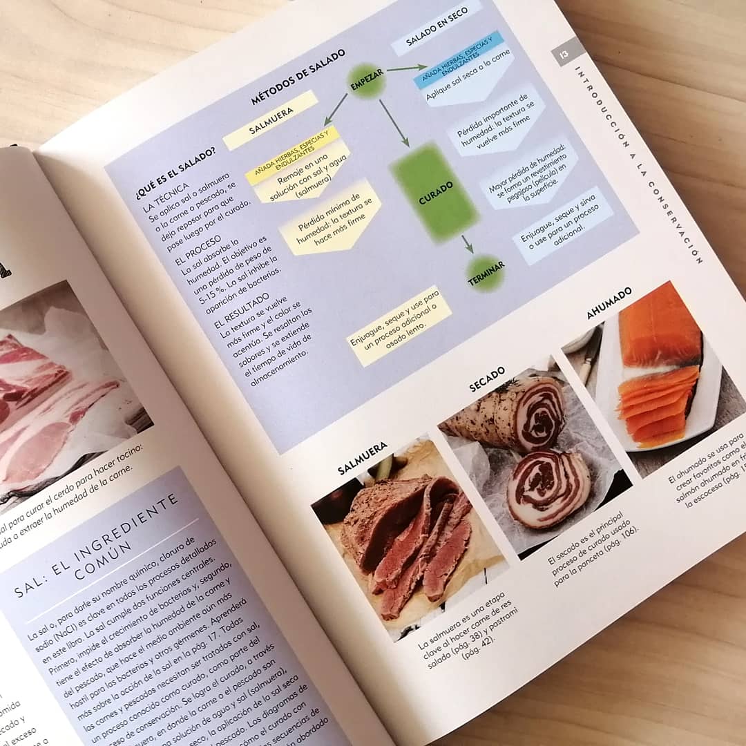 AHUMADO, CURADO Y SECADO