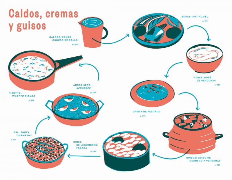 Cocina lateral, Niki Segnit