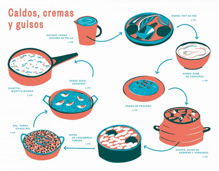 Cocina lateral, Niki Segnit