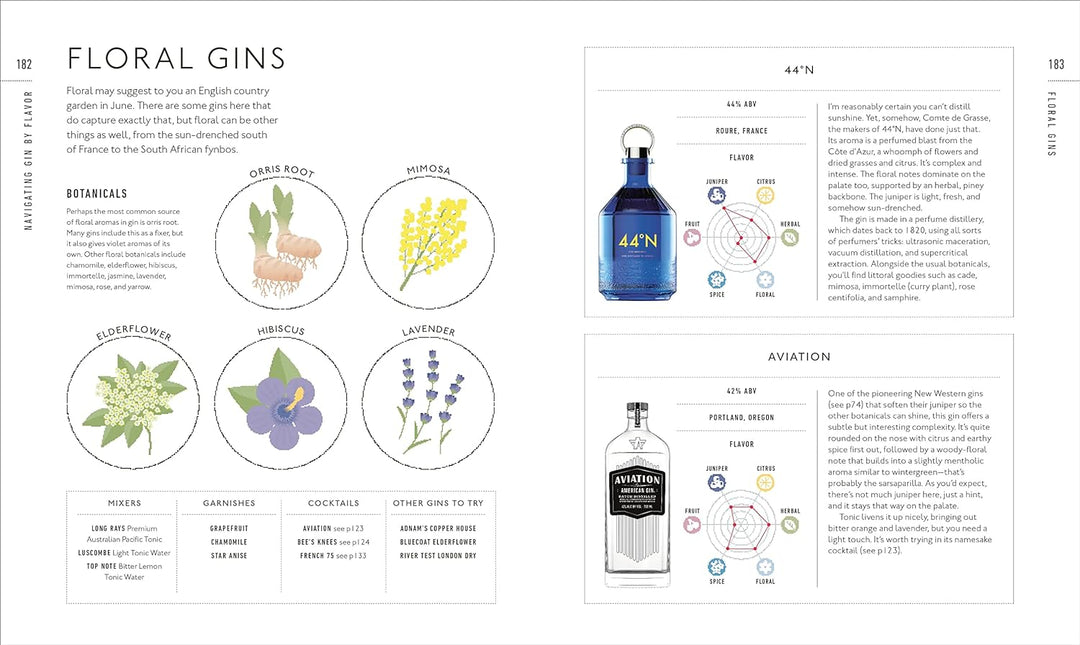 Gin A Tasting Course