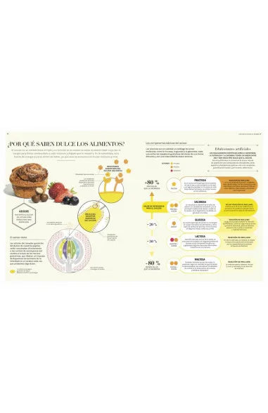 La ciencia de los sabores