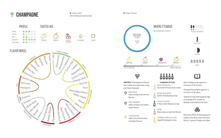 Wine Folly: The Essential Guide to Wine