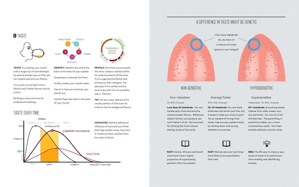 Wine Folly: The Essential Guide to Wine