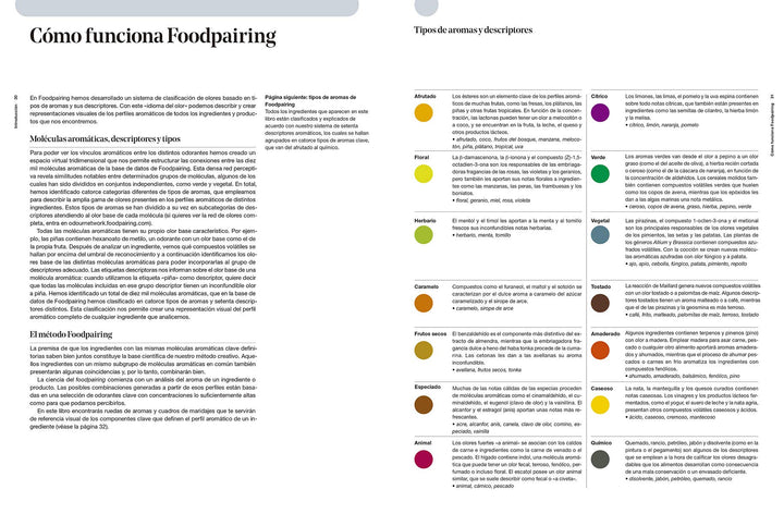 El arte y la ciencia del foodpairing. 10.000 combinaciones.